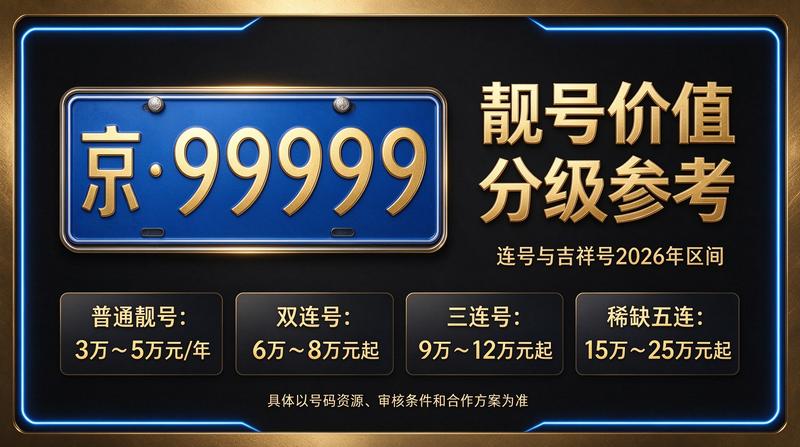 闲置北京指标京牌大的出租公司办公环境与商务接待